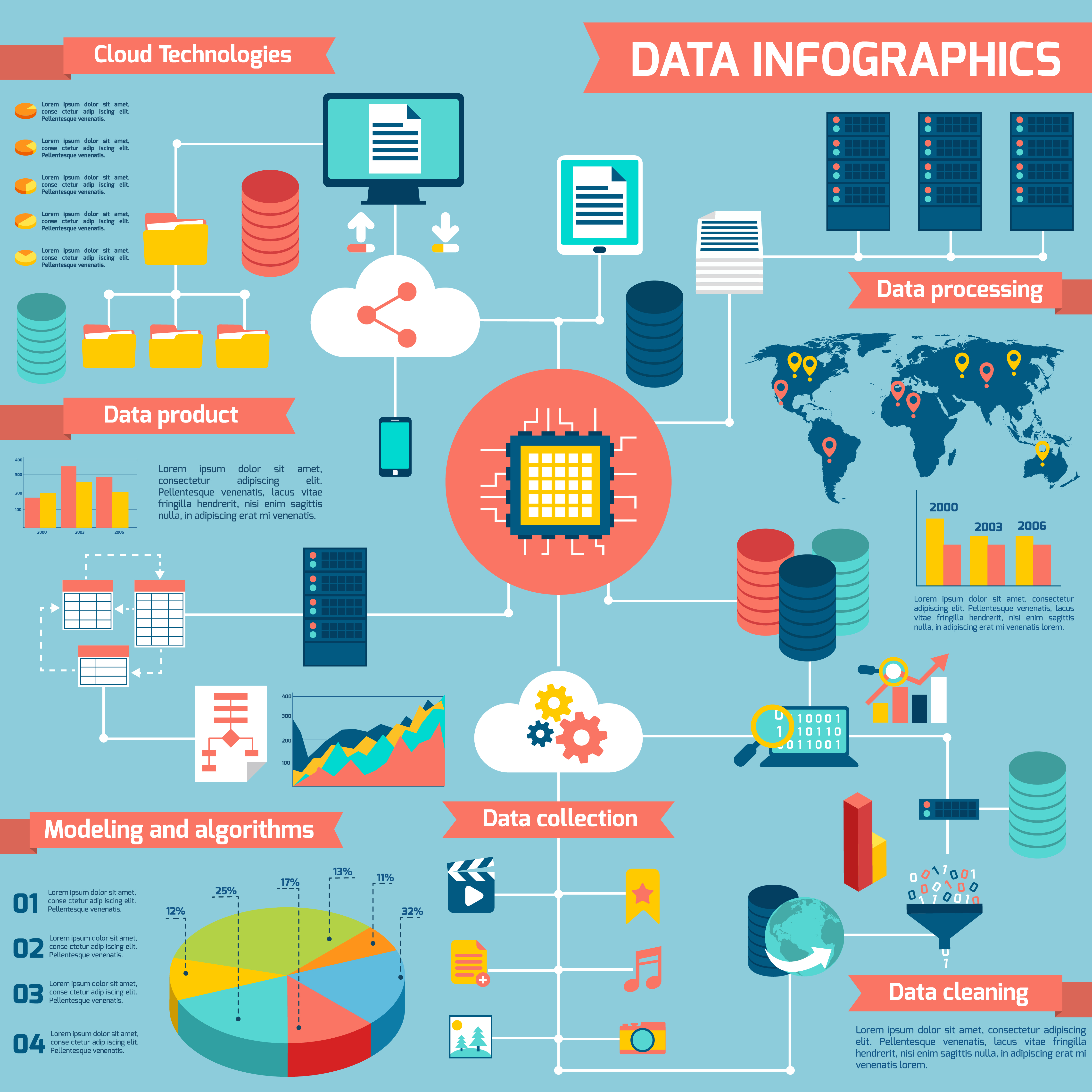 Datos y análisis de mercado: El poder del Big Data aplicado al sector inmobiliario